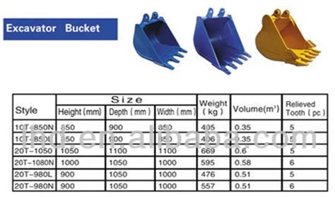 3 mini excavator bucket weight|mini excavator 6 inch bucket.